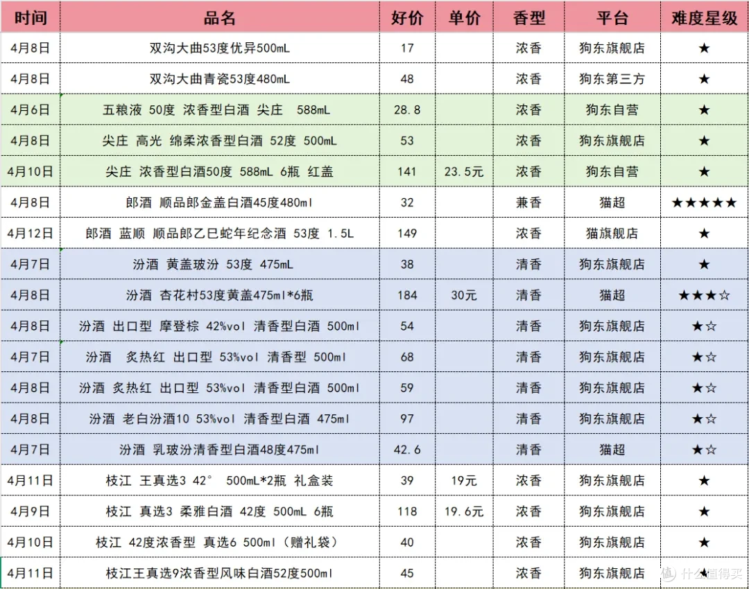 3000元以内值得入手的46款白酒|周报413