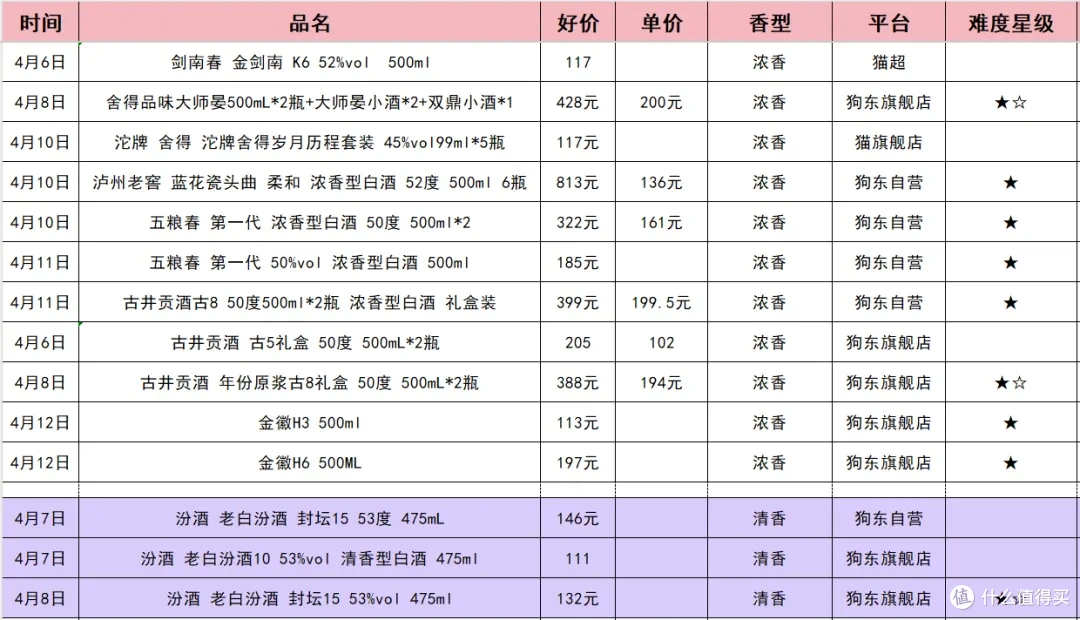 3000元以内值得入手的46款白酒|周报413
