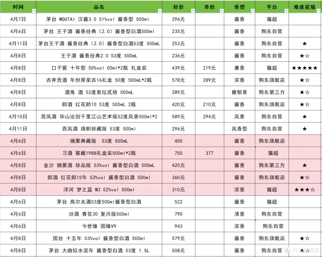 3000元以内值得入手的46款白酒|周报413