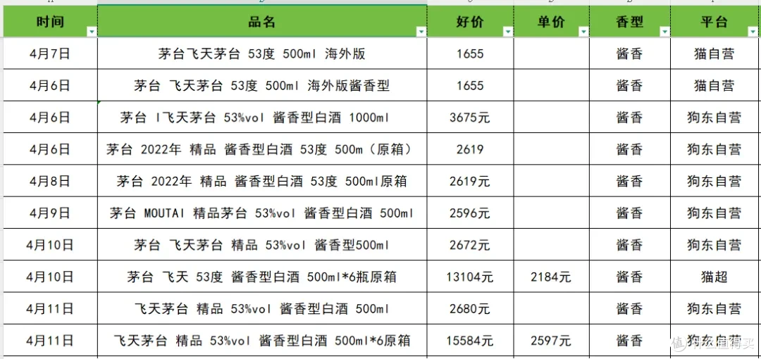3000元以内值得入手的46款白酒|周报413