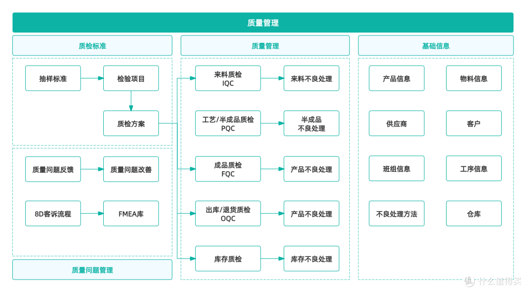企业上MES系统要花多少钱？一文讲清MES系统所有花费