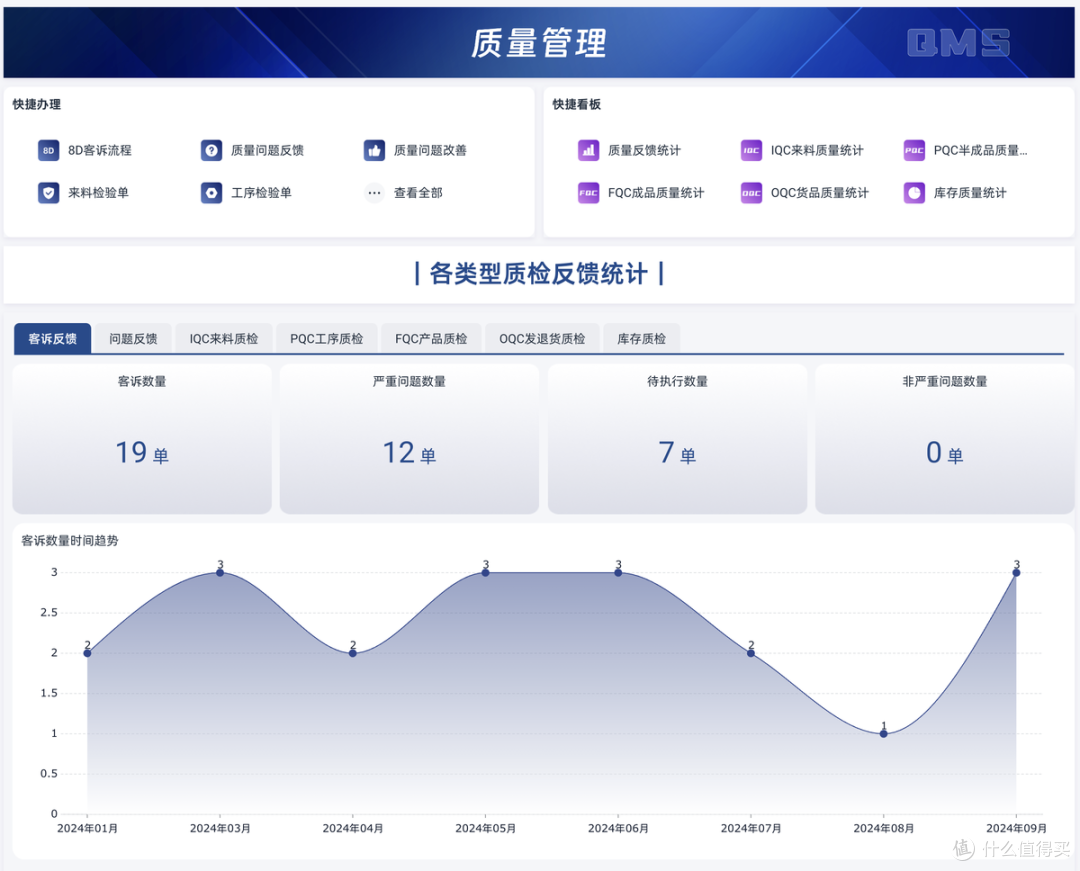 企业上MES系统要花多少钱？一文讲清MES系统所有花费