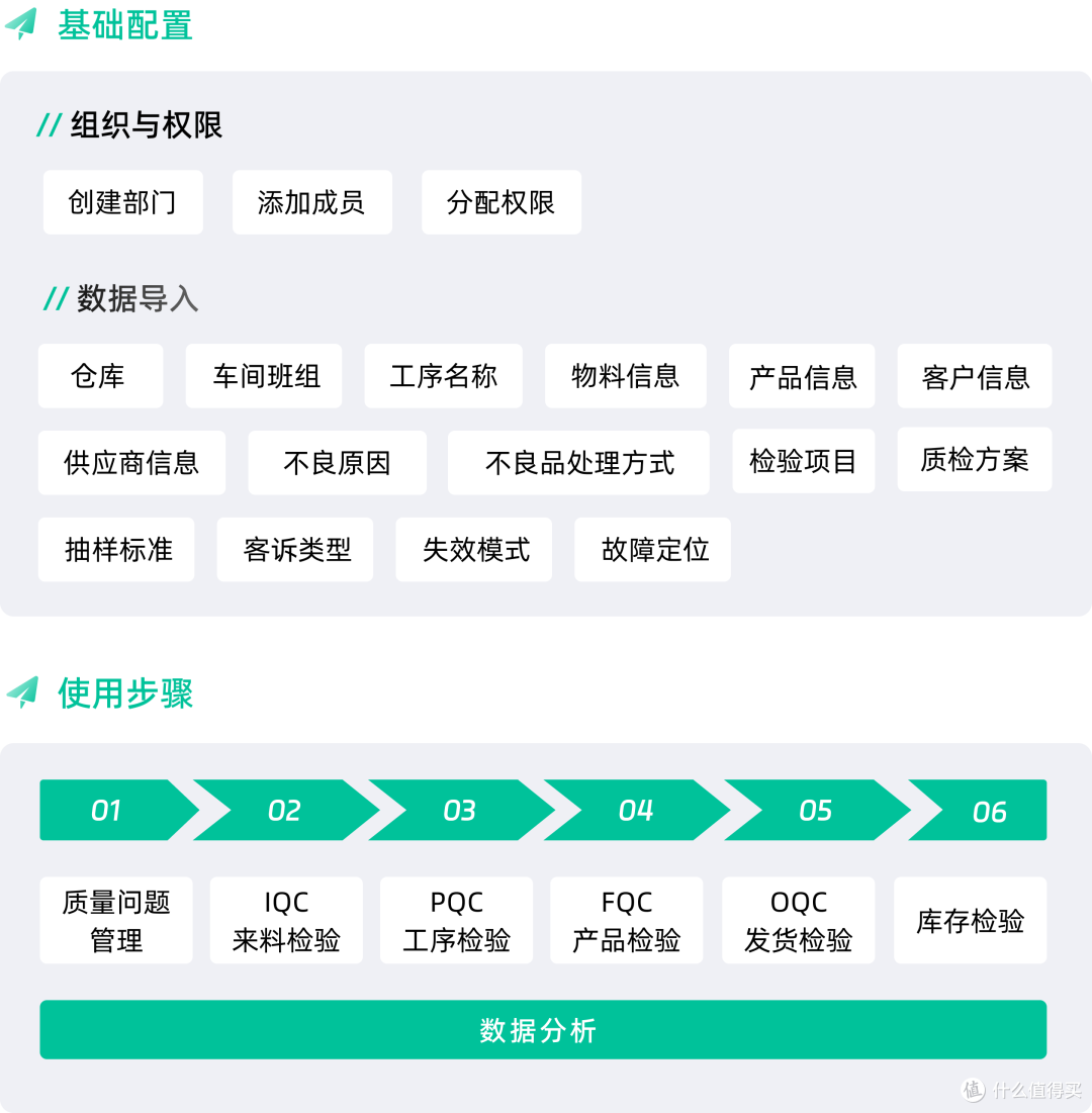 企业上MES系统要花多少钱？一文讲清MES系统所有花费
