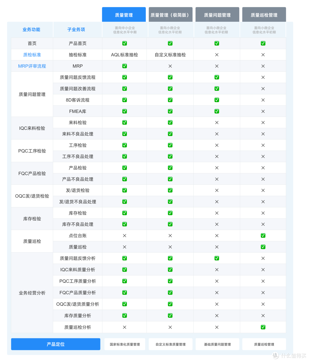 企业上MES系统要花多少钱？一文讲清MES系统所有花费