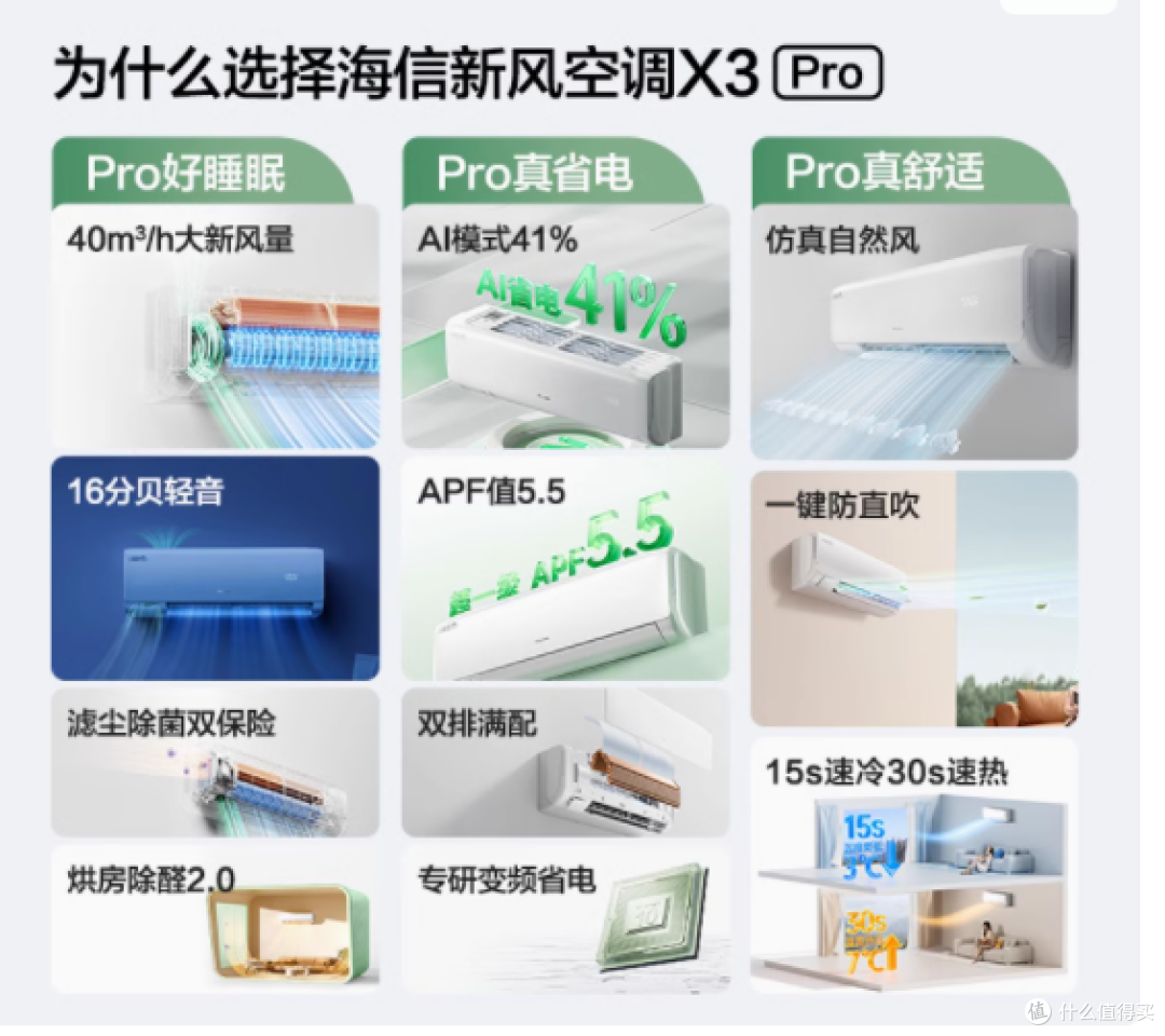 海信新风空调 X3Pro 大 1.5 匹挂机：开启卧室健康舒适新境界