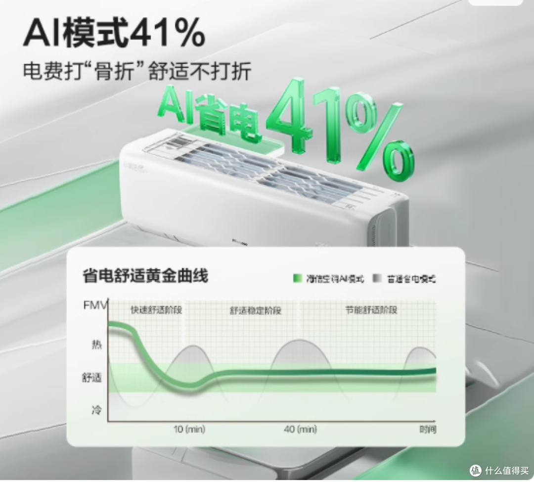 海信新风空调 X3Pro 大 1.5 匹挂机：开启卧室健康舒适新境界