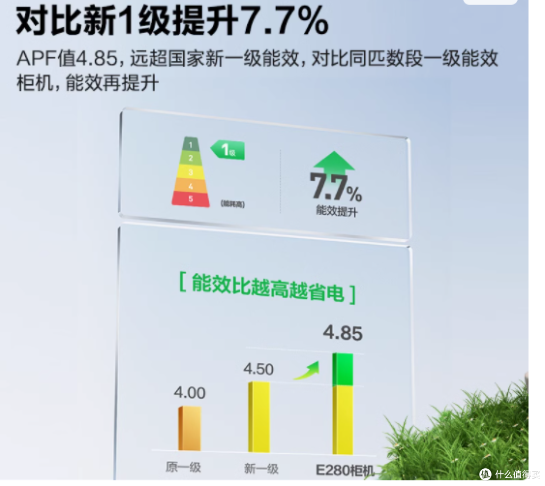 海信 易省电 E280 立式空调柜机:舒适、节能与智能的完美融合