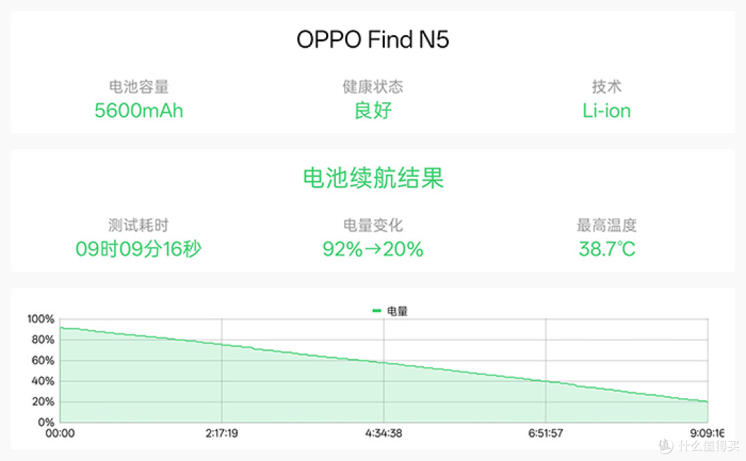 当折叠屏比直板机更薄:从OPPO Find N5看未来可消失的折痕
