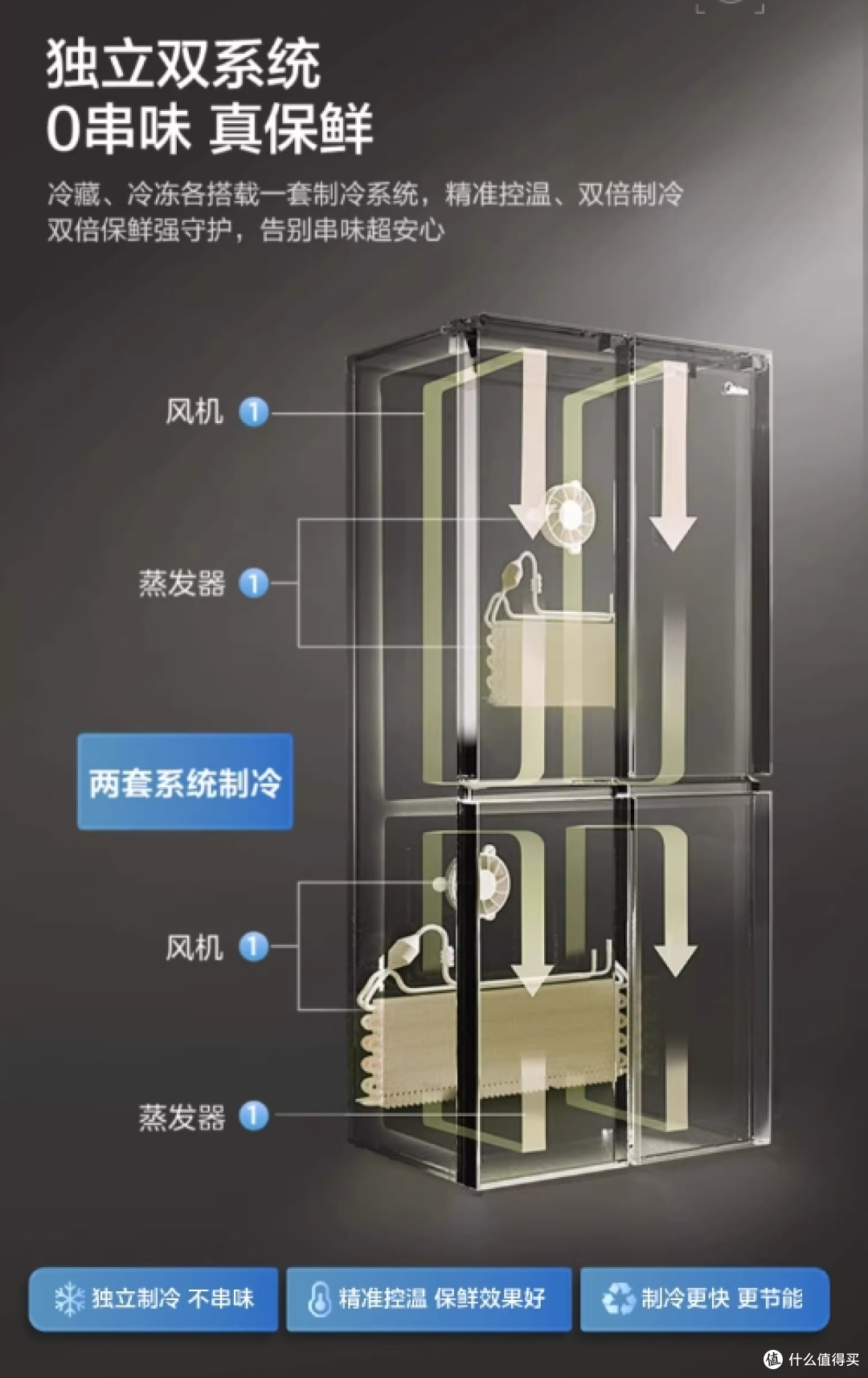 美的535VS美的539VS美的541,美的高配置冰箱应该怎么选?