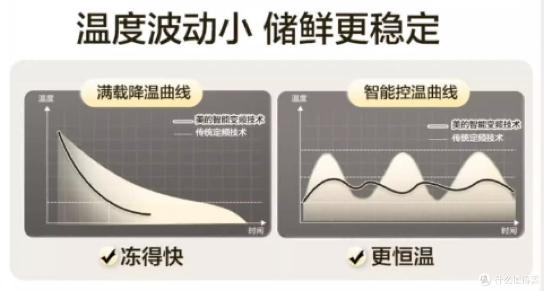美的535VS美的539VS美的541,美的高配置冰箱应该怎么选?