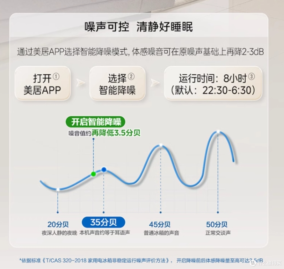 美的535VS美的539VS美的541,美的高配置冰箱应该怎么选?
