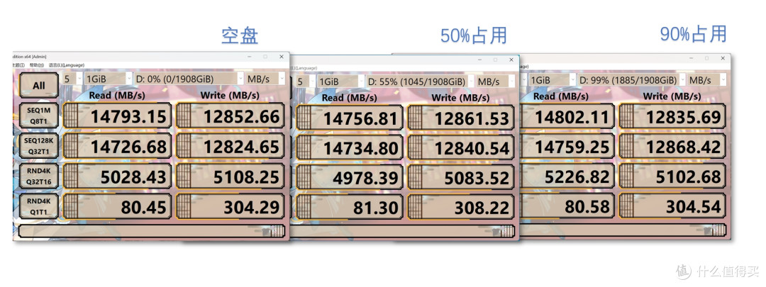 PCIe 5.0真香！国产存储黑科技海康存储C5000体验