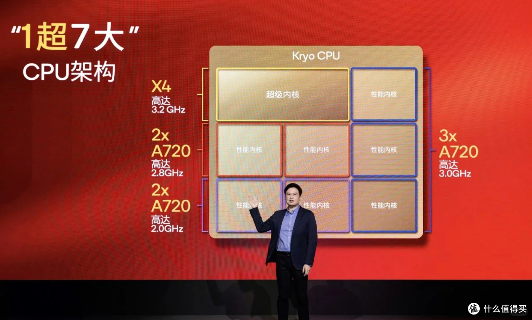 中端机皇预定!Redmi Turbo4Pro官宣:4nm芯片+7550mAh电池