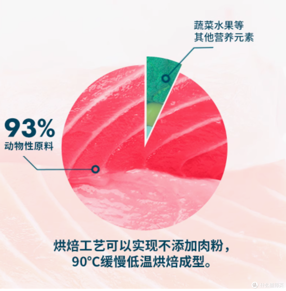 铲屎官必看！鲜朗烘焙猫粮，猫咪的健康密码🐾
