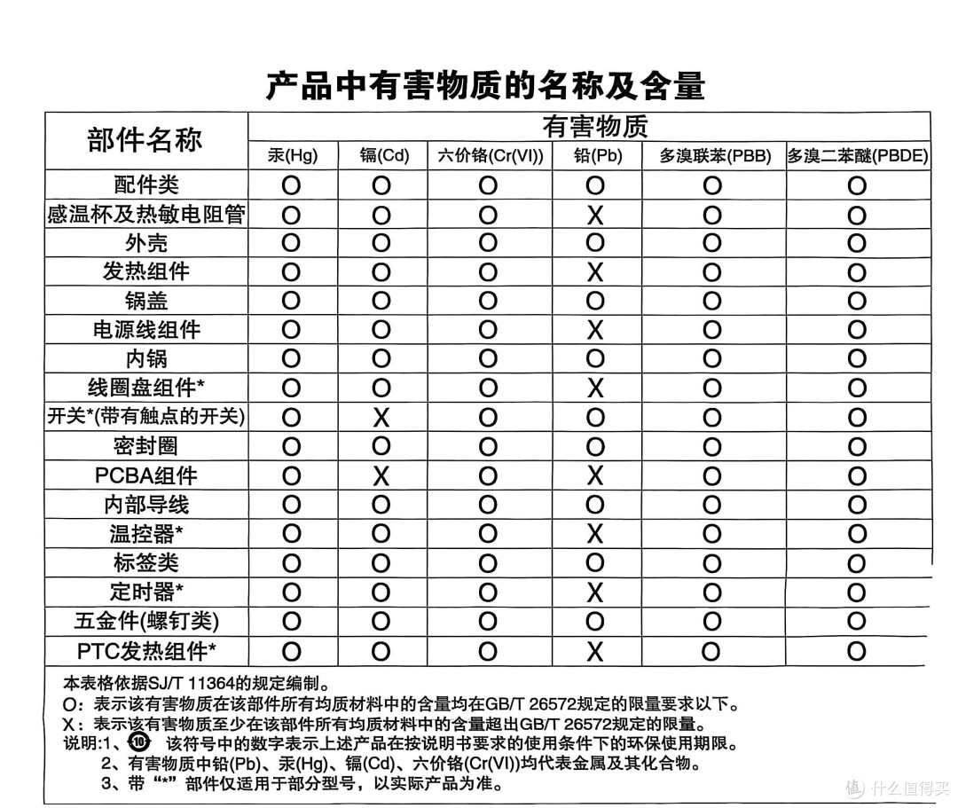 苏泊尔智能电炖锅 一人食的养生搭档