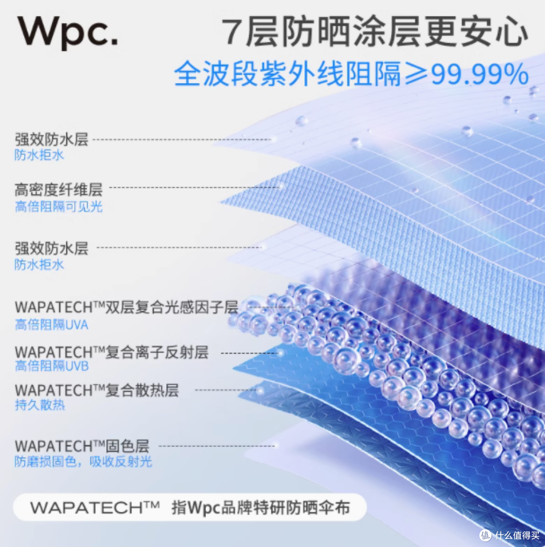 WPC 彩胶防晒伞:夏日出行的完美伴侣