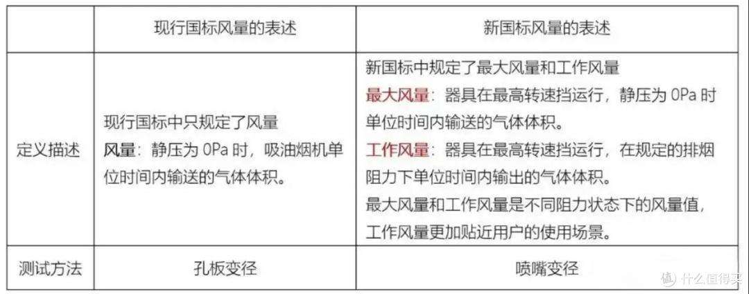 无烟免洗厨房黑科技,米家智能净烟机P1实测来了