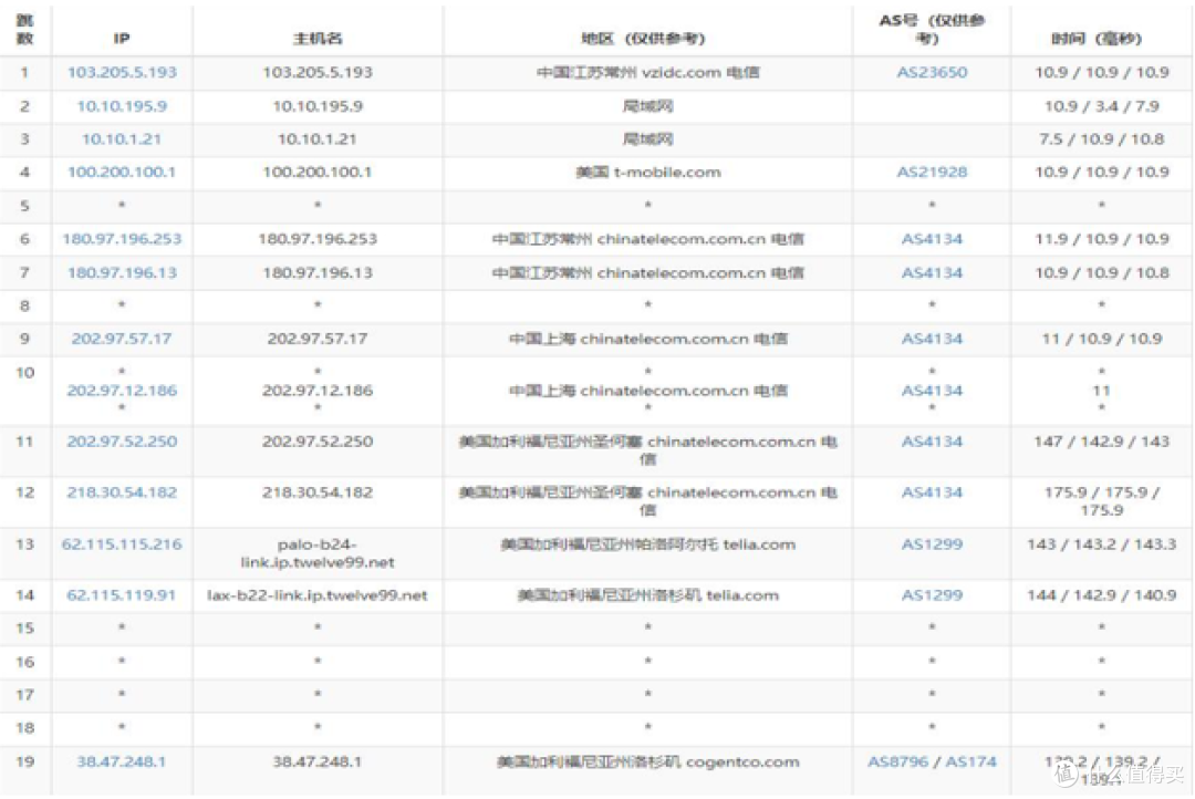 华纳云服务器测评,华纳云服务器怎么样
