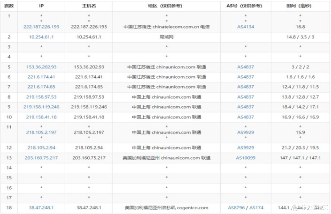 华纳云服务器测评,华纳云服务器怎么样