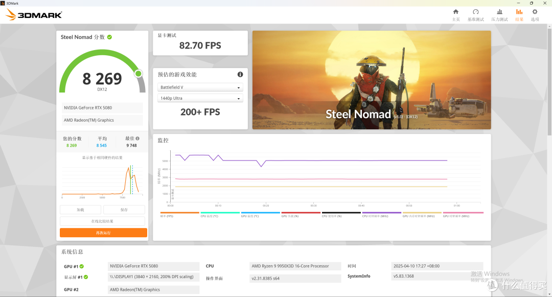 AMD R9 9950X3D 真强!搭配华硕 TUF X870-PLUS 与 索泰 RTX 5080