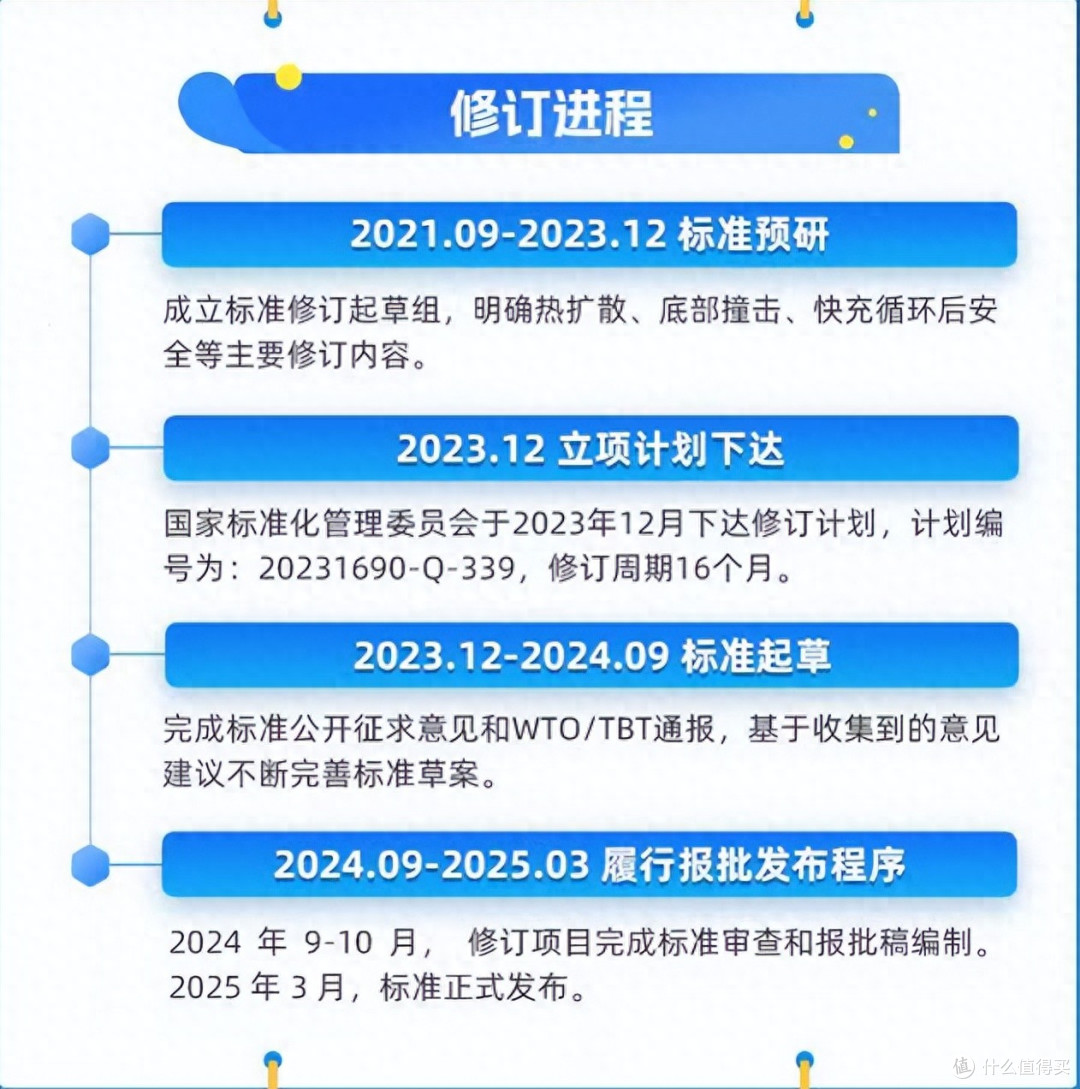 不起火、不爆炸，提高技术要求，电动汽车电池新国标公布