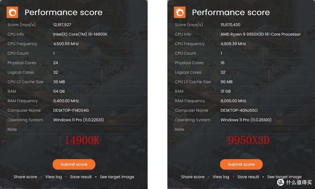 AMD R9 9950X3D 真强!搭配华硕 TUF X870-PLUS 与 索泰 RTX 5080