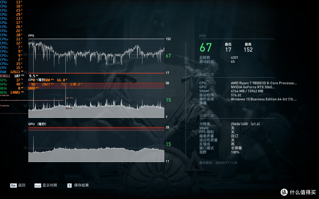 不出所料,确实强于4060Ti!影驰RTX5060 Ti金属大师黑MAX OC显卡