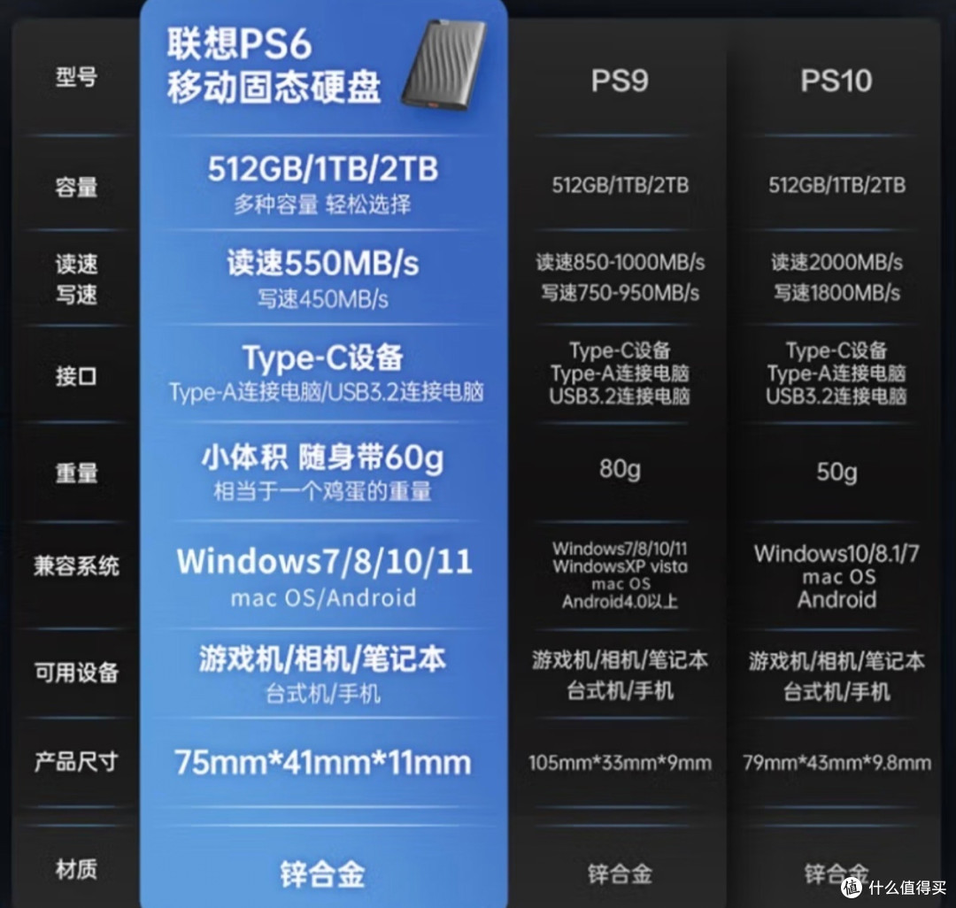 联想PS6移动固态硬盘:用了就回不去的随身仓库
