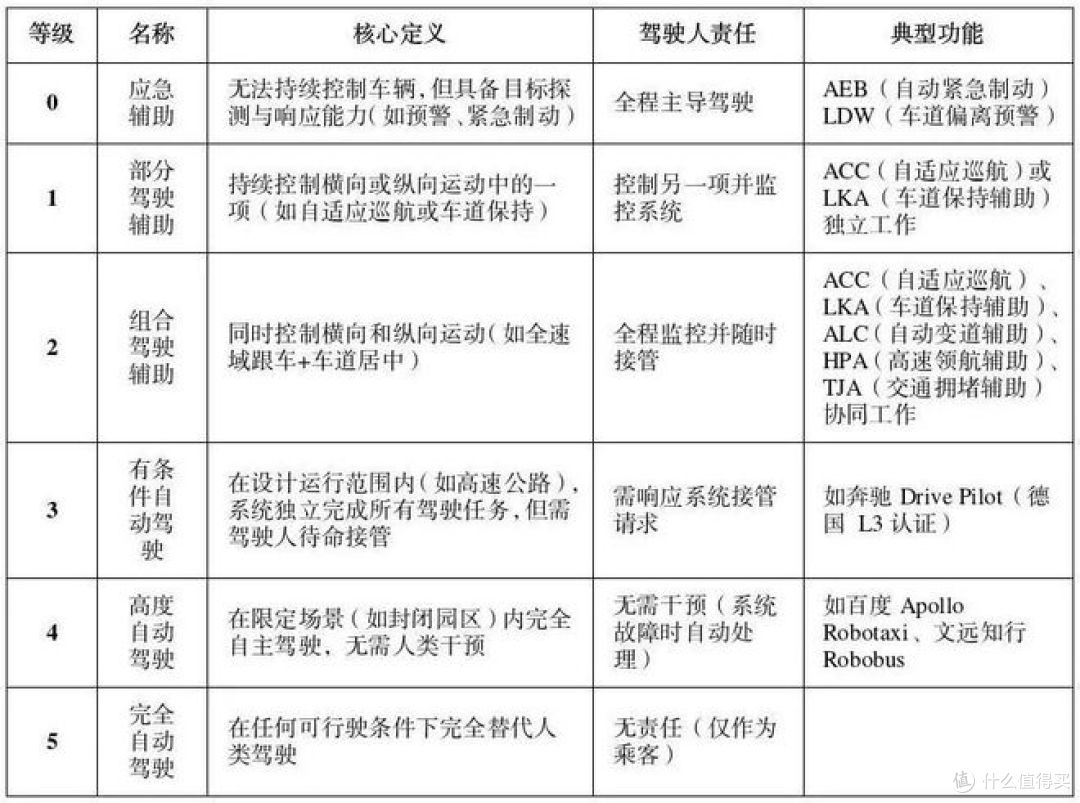 辅助驾驶≠自动驾驶,搞混了可能“刑”不轻!