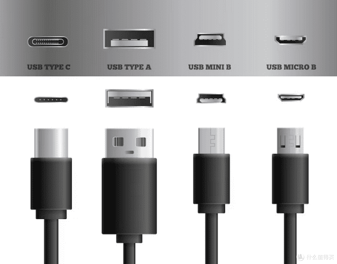 发展历程 USB3.0和USB2.0有什么区别 选购不踩坑!
