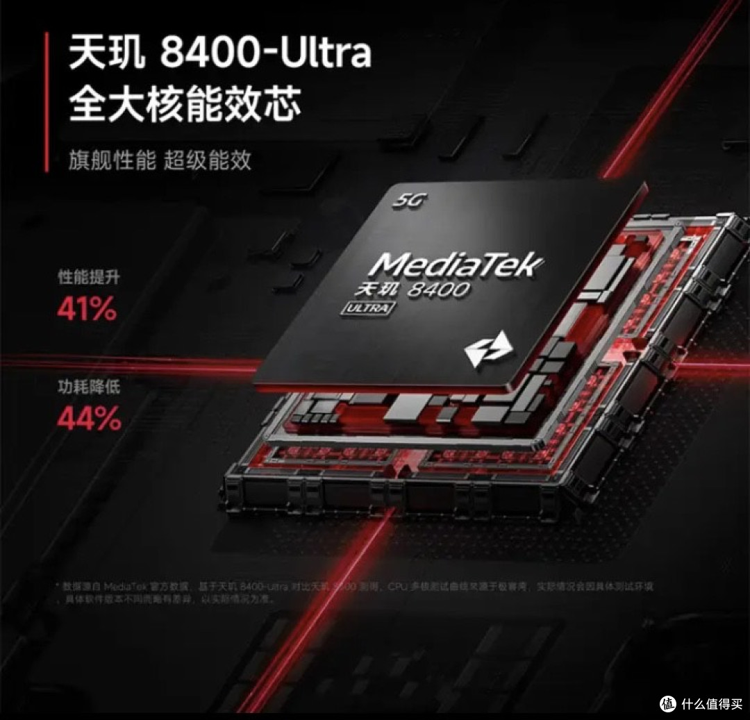 小米REDM ITurbo4Pro耳机官宣上市,性能与体验完美价格亲民