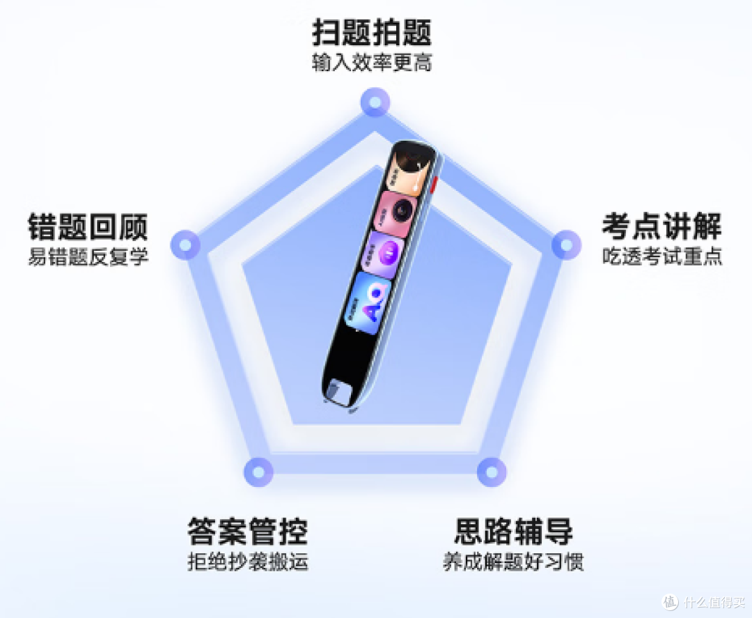 网易有道S7 Pro测评：百元神机，六边形战士横扫学习痛点