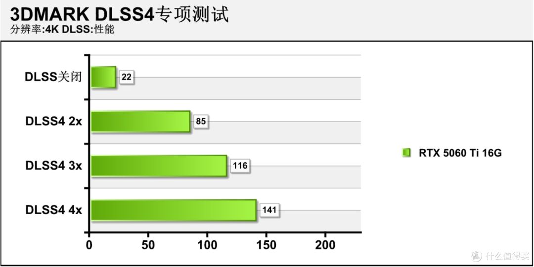 七彩虹iGame GeForce RTX 5060 Ti Ultra W OC 16GB首发评测