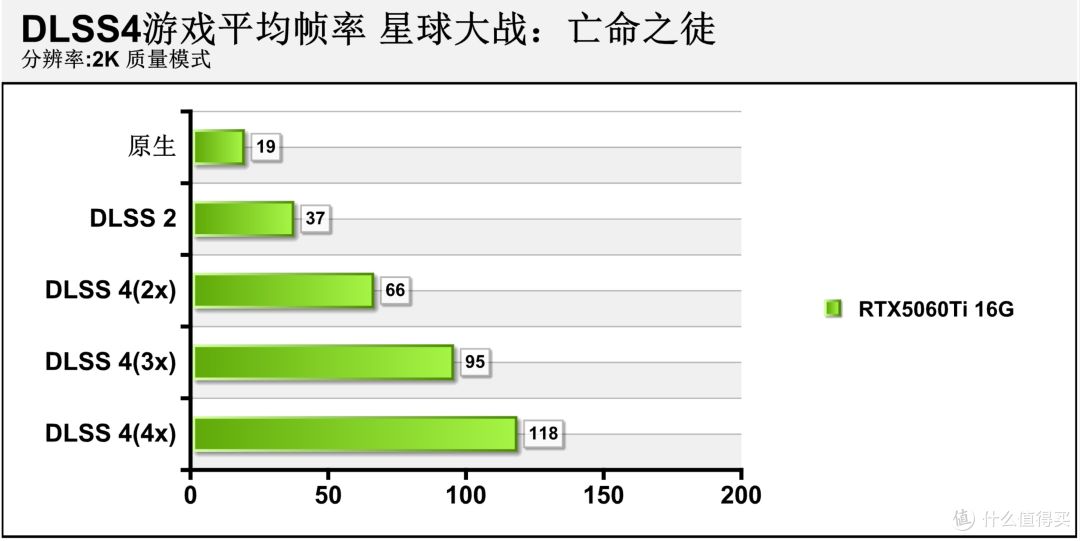 七彩虹iGame GeForce RTX 5060 Ti Ultra W OC 16GB首发评测