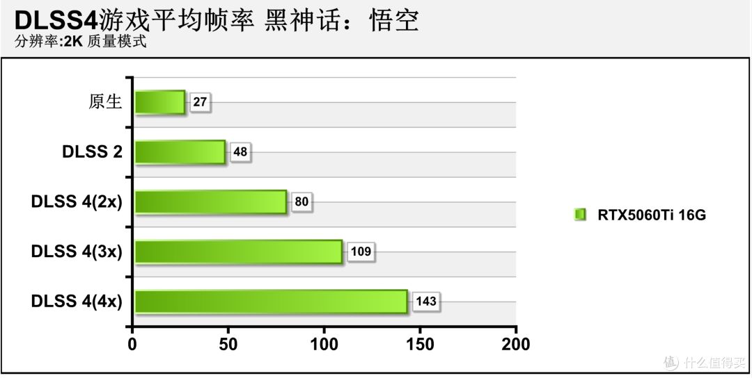 七彩虹iGame GeForce RTX 5060 Ti Ultra W OC 16GB首发评测