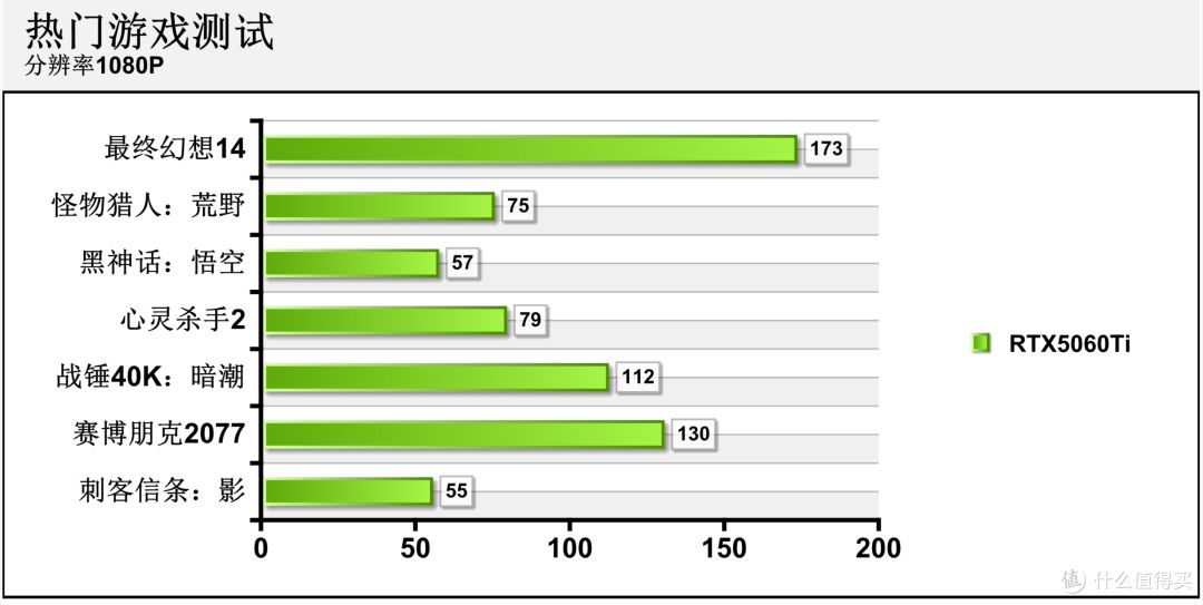 七彩虹iGame GeForce RTX 5060 Ti Ultra W OC 16GB首发评测