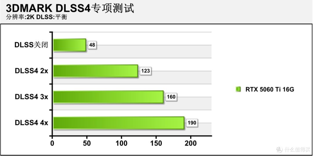 七彩虹iGame GeForce RTX 5060 Ti Ultra W OC 16GB首发评测