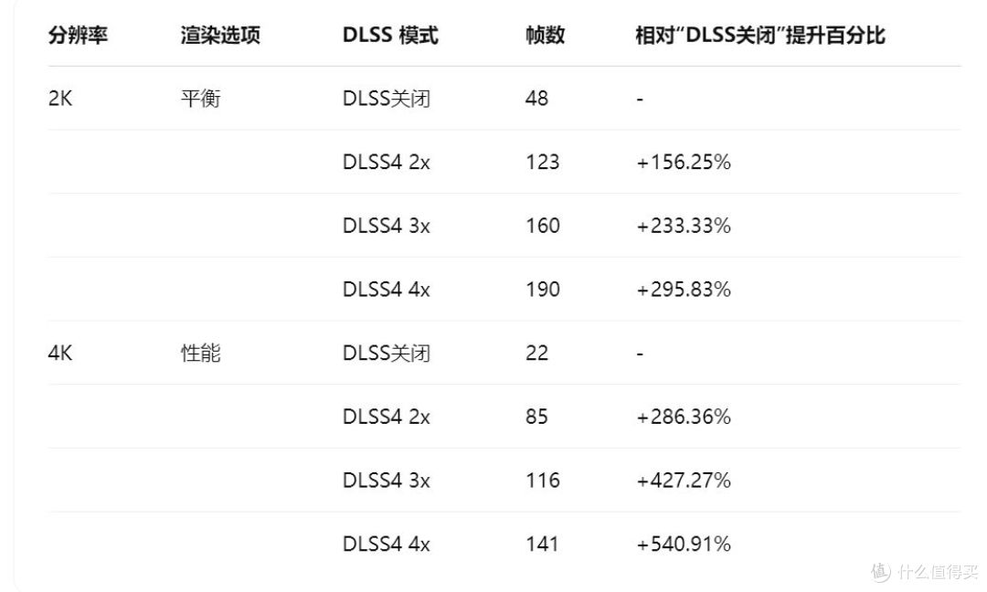 七彩虹iGame GeForce RTX 5060 Ti Ultra W OC 16GB首发评测