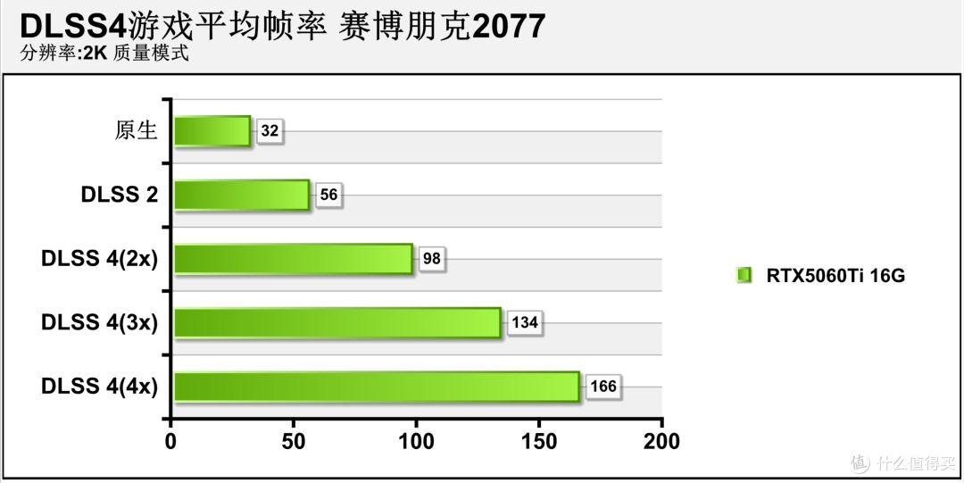 七彩虹iGame GeForce RTX 5060 Ti Ultra W OC 16GB首发评测