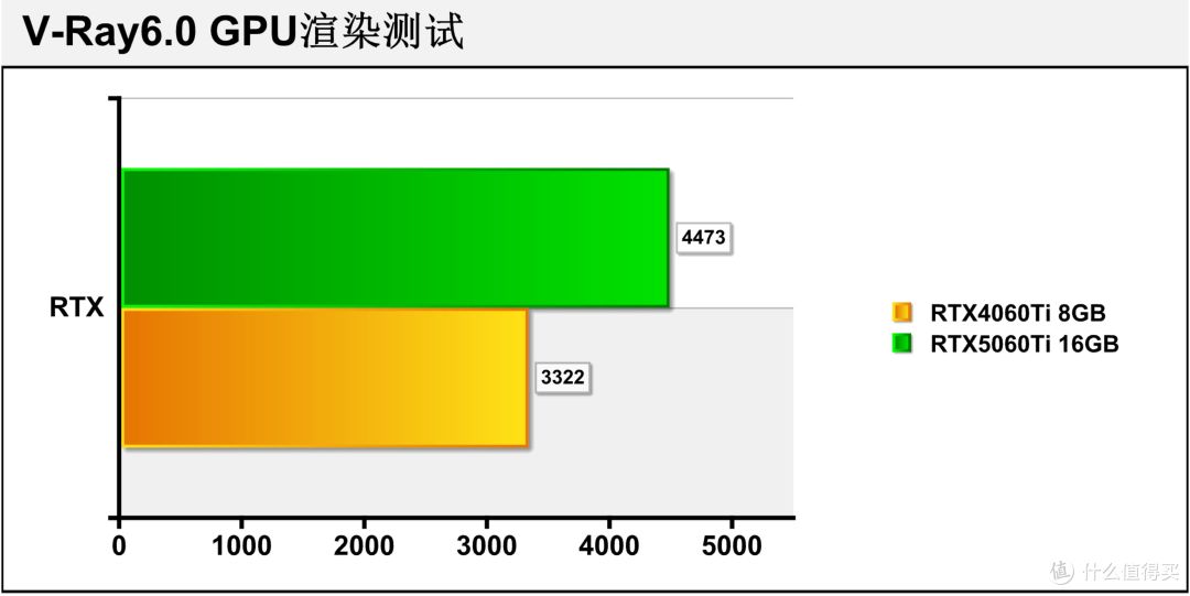 七彩虹iGame GeForce RTX 5060 Ti Ultra W OC 16GB首发评测