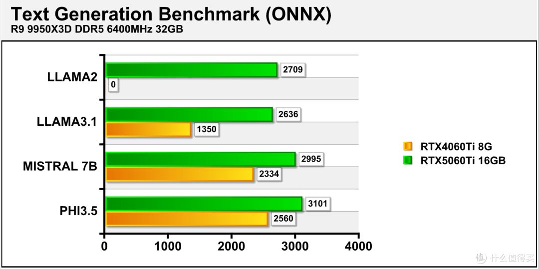 七彩虹iGame GeForce RTX 5060 Ti Ultra W OC 16GB首发评测