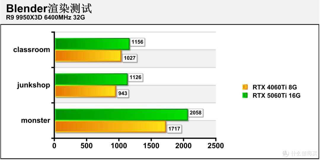 七彩虹iGame GeForce RTX 5060 Ti Ultra W OC 16GB首发评测
