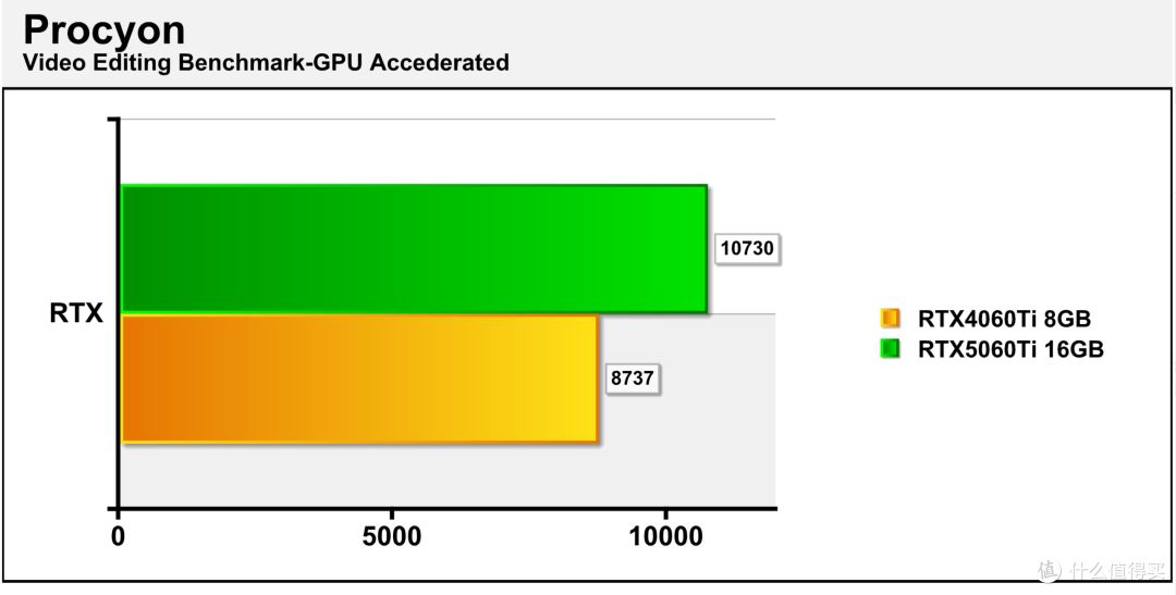 七彩虹iGame GeForce RTX 5060 Ti Ultra W OC 16GB首发评测