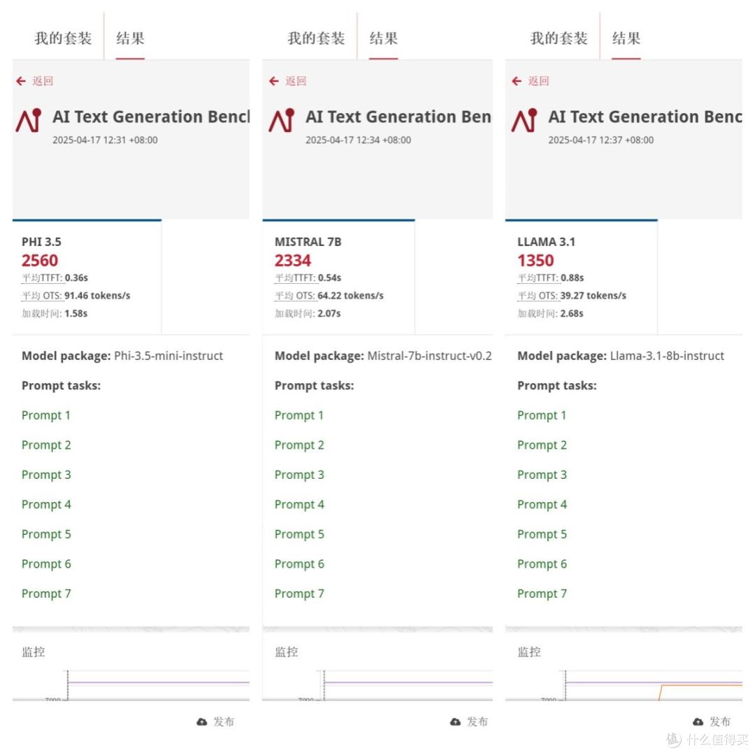 七彩虹iGame GeForce RTX 5060 Ti Ultra W OC 16GB首发评测