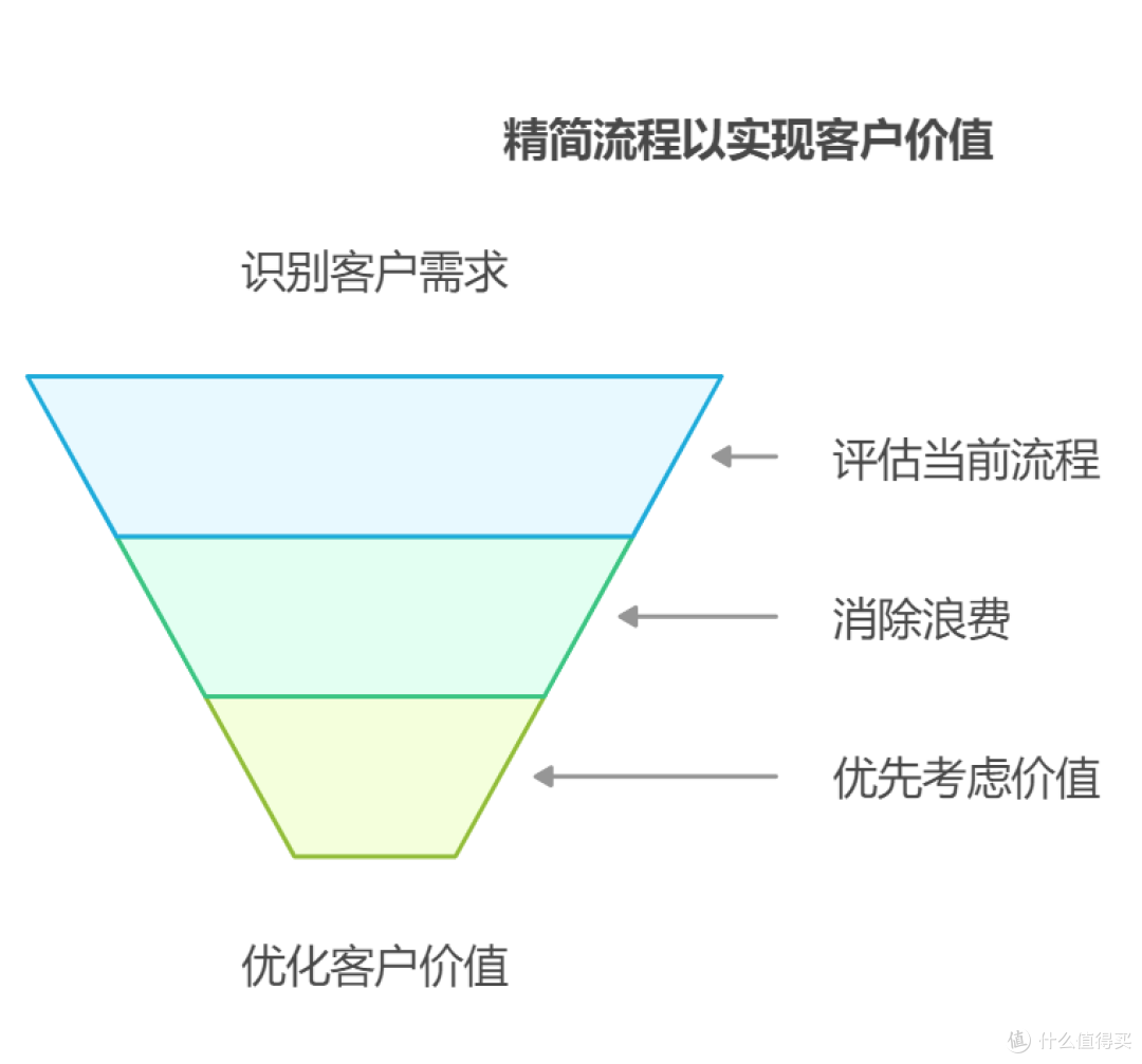 生产管理系统咋搞精益生产？看完这篇不踩坑！_服务软件_什么值得买