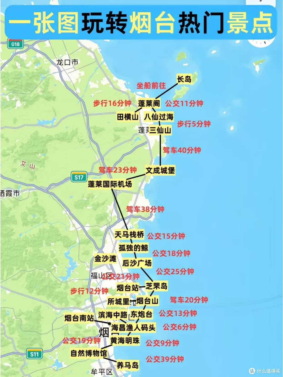 五一旅行,烟台真的很值得