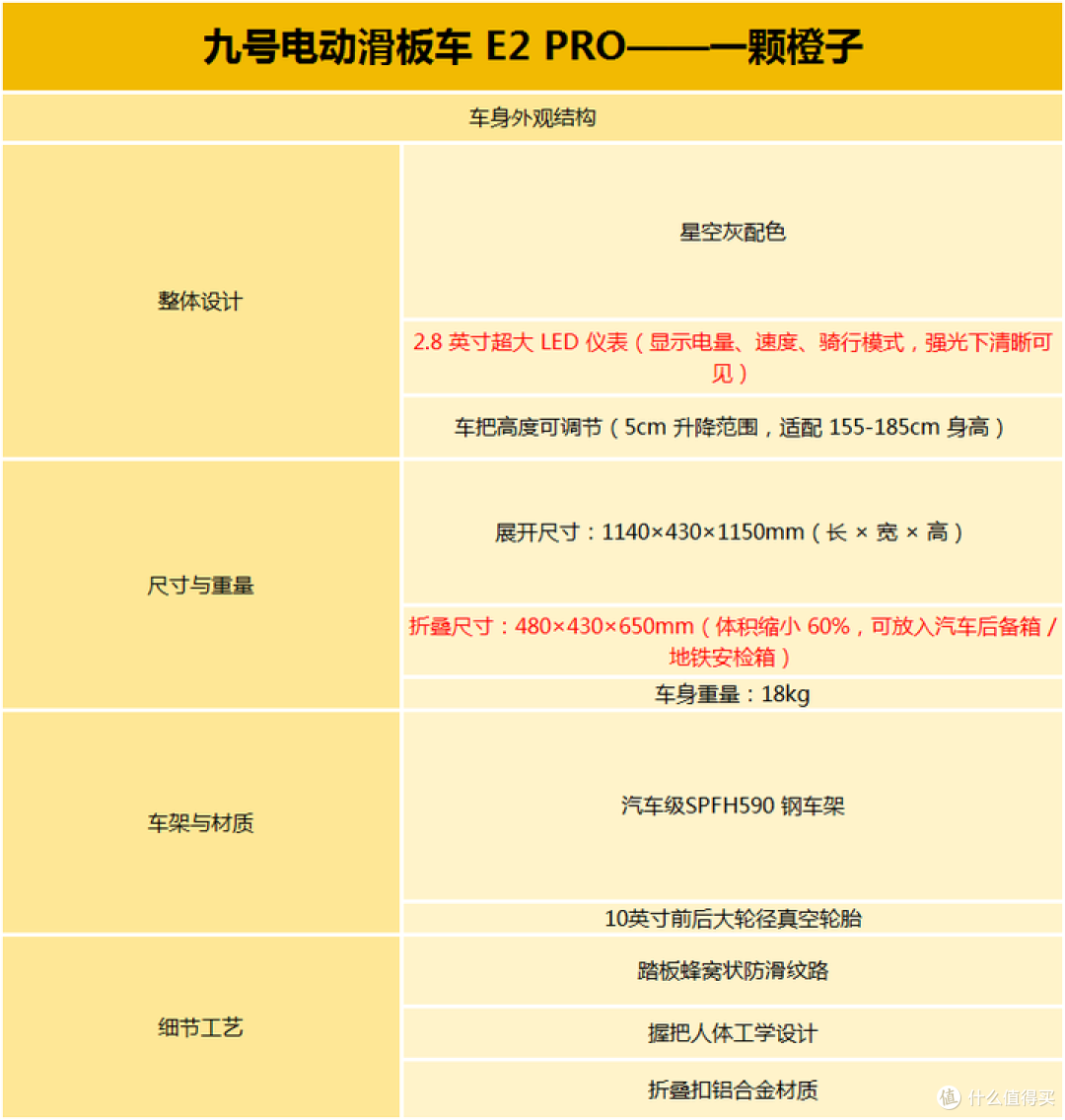 重新定义城市短途出行:2025款九号电动滑板车E2 Pro实测