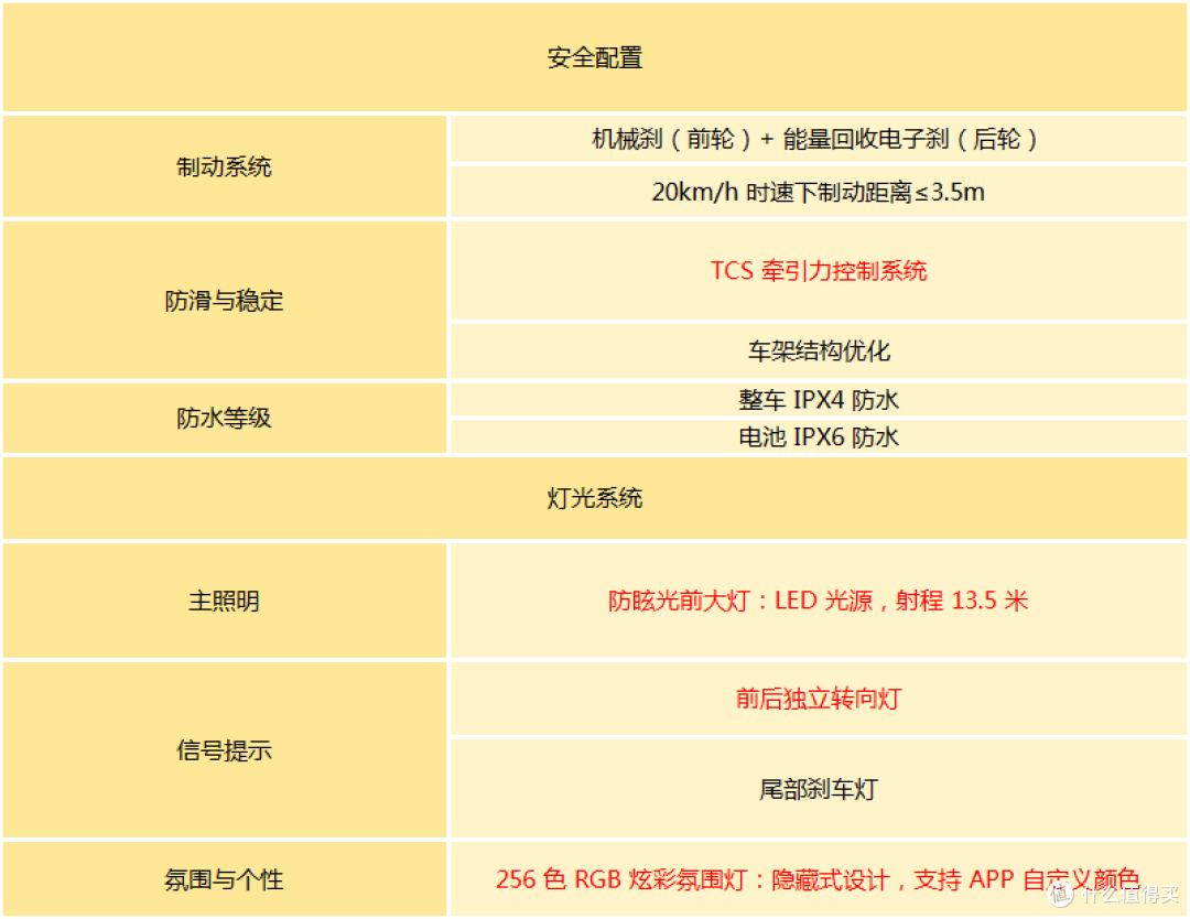 重新定义城市短途出行:2025款九号电动滑板车E2 Pro实测