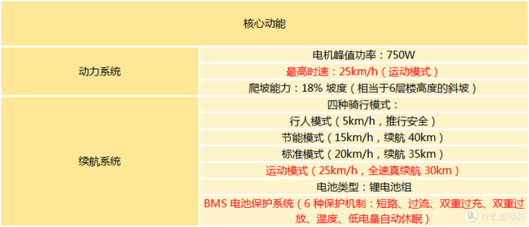 重新定义城市短途出行:2025款九号电动滑板车E2 Pro实测