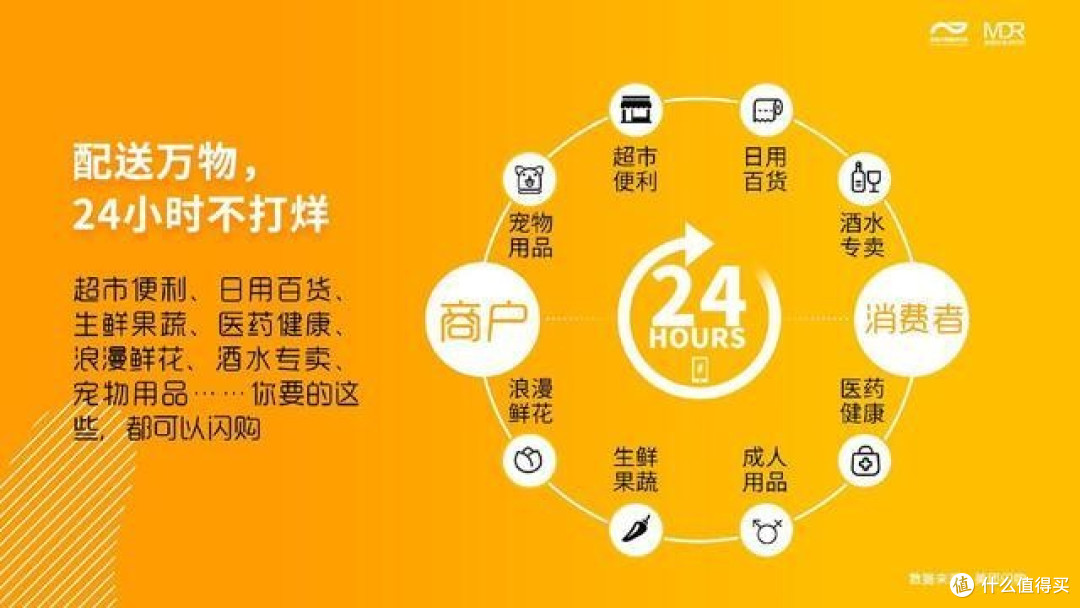 下单即达的奇幻之旅：美团闪购新体验
